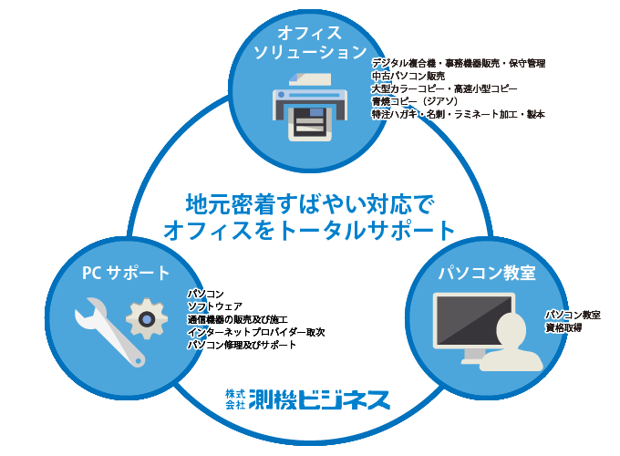 株式会社測機ビジネス